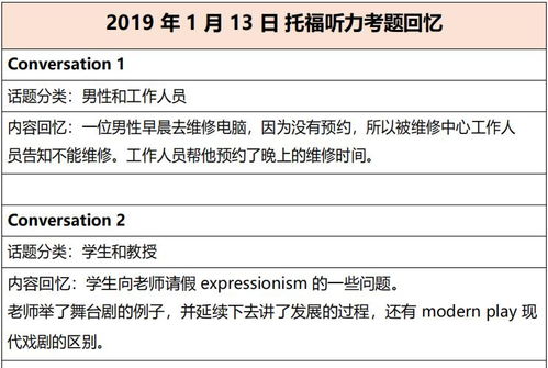 托福听力可以先看题目吗-托福听力是听完材料才能看到题目吗