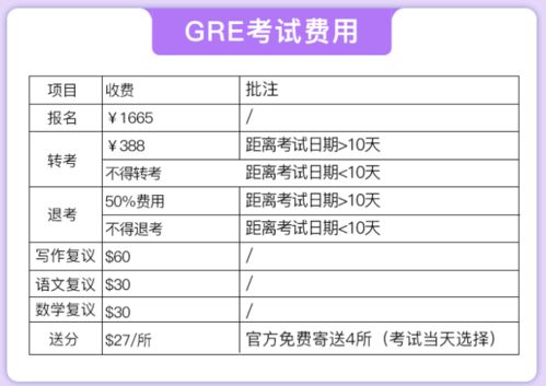 GRE送分不写院系代码-GRE考试送分是在考后填