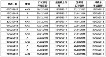 雅思考试吉日-雅思听力写日期需要注意什么