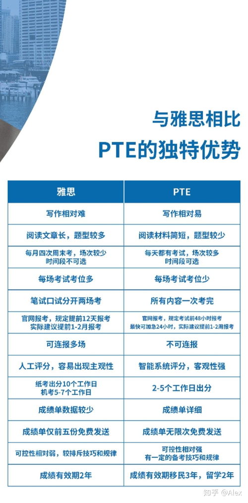 雅思二月考还是三月-中国2月、3月连续两月雅思、PTE考试取消