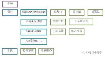 ap心理学能自学吗-我为什么要学AP心理学