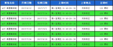 ACT课程与ALEVEL课程-act考试与alevel考试有什么区别