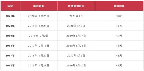 ibo成绩2021-2021年IB大考是否会取消