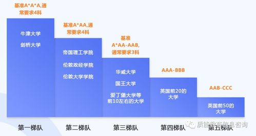 IB可申请的国家-没有IB文凭证书能否进行大学申请