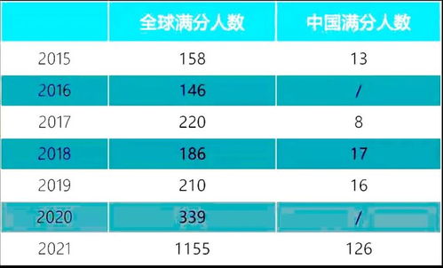 2021ib大考出分39分-2021年IB大考是否会取消