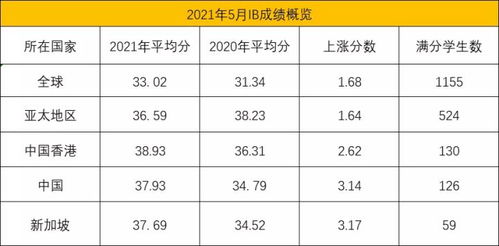 2021ib大考出分39分-2021年IB大考是否会取消