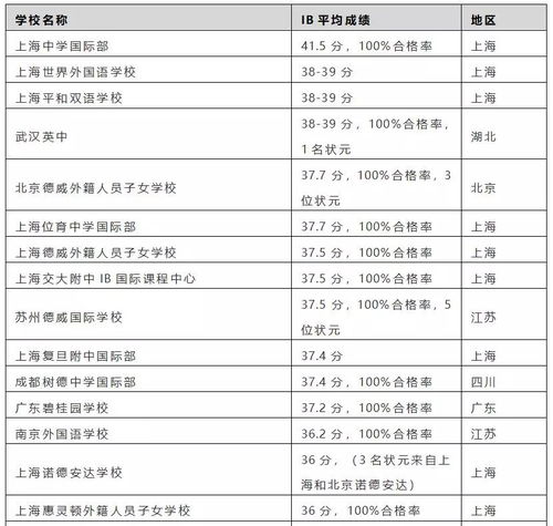 英基ib成绩2021-请问如果是同一个学生请问香港ESF的中学与香港圣保