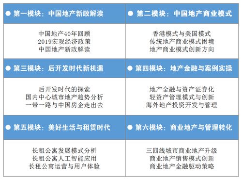 大学国际课程项目是什么意思-详解四大主流国际课程