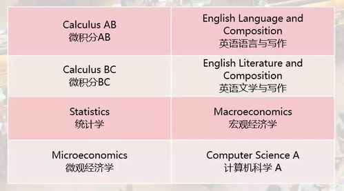 国际学校ap认证是什么意思-在国际学校为什么要选AP课程