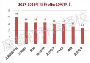 ib七分线-IB课程考多少能拿到7分呢