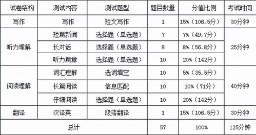 ib英语考试要达到什么程度-IB英语语言课程的答题标准和考试内容有哪些