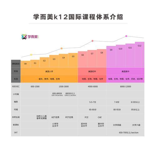 ib补课培训-IB中文A辅导的几点心得