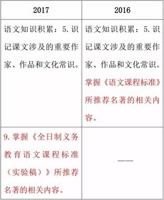 ib经济paper1微观例题目-IB经济学Paper1这样答题才能拿高分