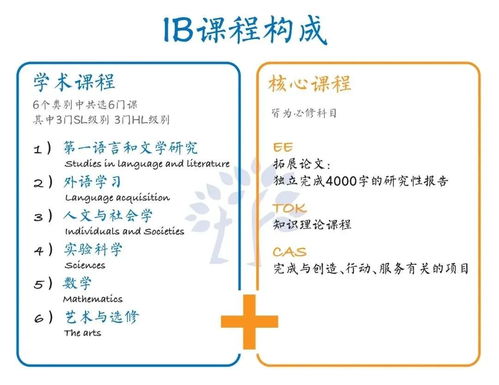 ib数学ia选题-IB考官亲授如何写出一篇满分的数学IA