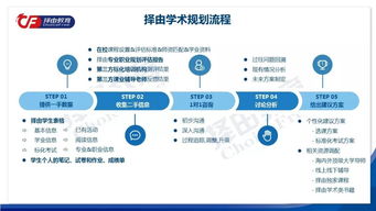 ib high level数学-IB数学最新改革全面解读