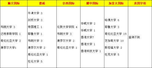 国际IB高中排名-中国各地区的IB国际学校排名