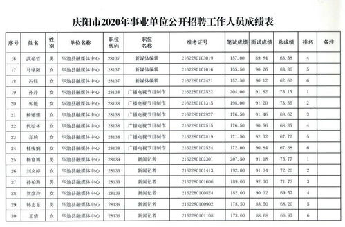 ib分数换算成百分制-IB成绩应该如何换算成GPA