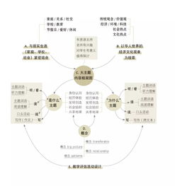 ib中文创意写作-国际学校的IB中文和国内语文