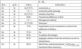 sat语法换算-新SAT语法分数换算表