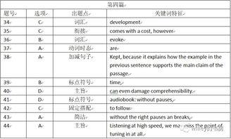 sat语法换算-新SAT语法分数换算表