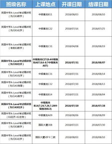 2021igcse经济考试解答-2020年IGCSE经济考纲概况