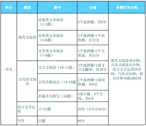 2021igcse经济考试解答-2020年IGCSE经济考纲概况