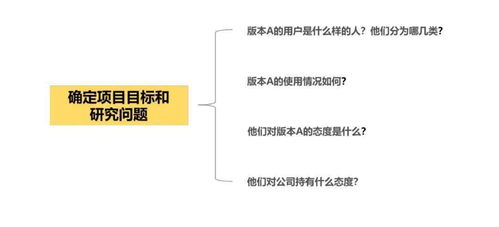 igcse商务答题格式-IGCSE商务官方评分标准是怎样的