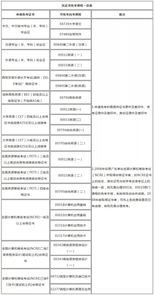 alevel可以自学考试吗-有懂ALEVEL选科报名等程序的咨询准备国内自学考试双数物