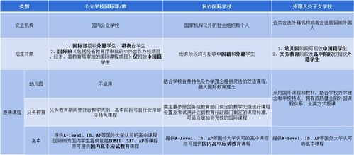 alevel课程认可国家-alevel能申请哪些国家