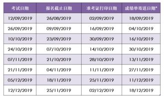 雅思12月12号成绩什么时候出来-2020年12月12日雅思考试成绩查询时间