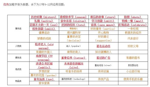 雅思口语几月份换题库-2020年9月雅思口语换题常识