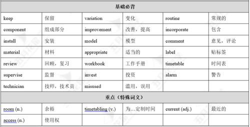 雅思c9是啥意思-剑桥雅思真题9阅读核心同义替换之C9