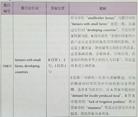 剑桥雅思12test6阅读答案-剑桥雅思12Test6阅读Passage3答案解析