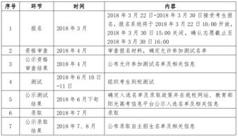 中国政法大学自主招生认可雅思-雅思成绩有大作用啦自主招生要求雅思分数