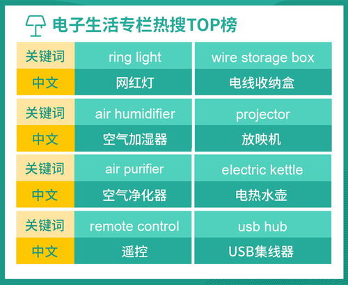 菲律宾考雅思电子送分-请教雅思电子送分、平邮、DHL分别要送多久呢~