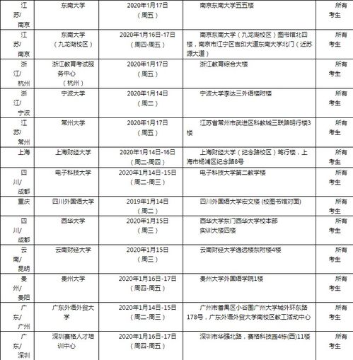 雅思2020年1月18号考试-2020年1月18日雅思考试参考回忆