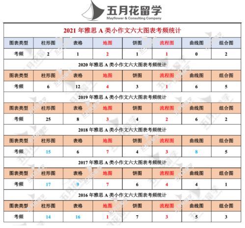 2021雅思机考小作文-2021年3月20日雅思考试真题回忆及参考答案(含大小作文完整