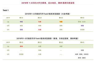 雅思四月小作文预测-2021年4月10日雅思写作重点预测小作文pdf下载