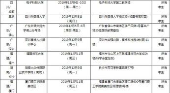 12月份雅思考试日期-2020年10月11月12月雅思考试时间安排详情