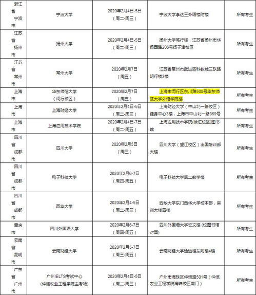 2020年2月几号考雅思-2020年2月海南雅思考试时间及考点详情介绍