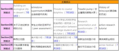 2019年12月雅思机经-2019年12月21日雅思考试机经回忆完整版