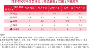 esl课程等级与雅思成绩对比-一分钟告诉你什么是ESL课程