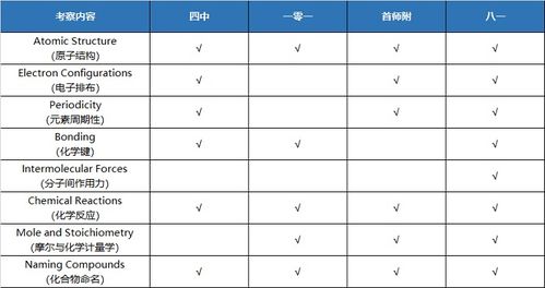 ap化学高一试卷-热门AP化学考试真题