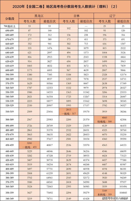 托福分数段比例2019-2019年托福成绩大数据