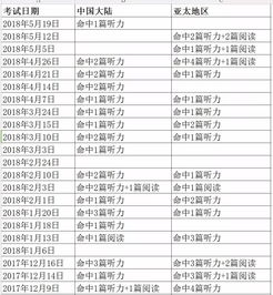 雅思阅读6月12日亚太答案-2019年6月22日雅思考试答案亚太卷