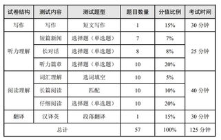 雅思听力与六级听力-雅思听力和四六级听力有什么不同