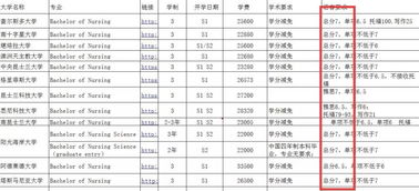 雅思general评分标准-2019年雅思考试评分标准