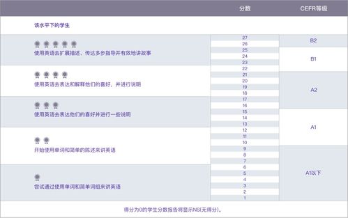 小学生托福考试查询-小学生考托福首考介绍