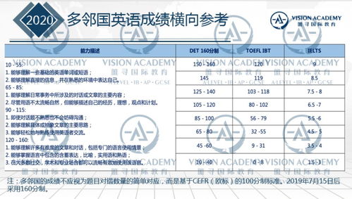 多邻国135相当于雅思-多邻国分数与雅思分数对应关系