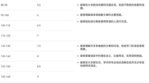 多邻国135相当于雅思-多邻国分数与雅思分数对应关系